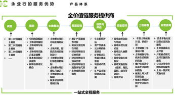 推進生態價值實現，探索補償新路徑——生態產品價值實現與補償路徑業務培訓暨技術咨詢